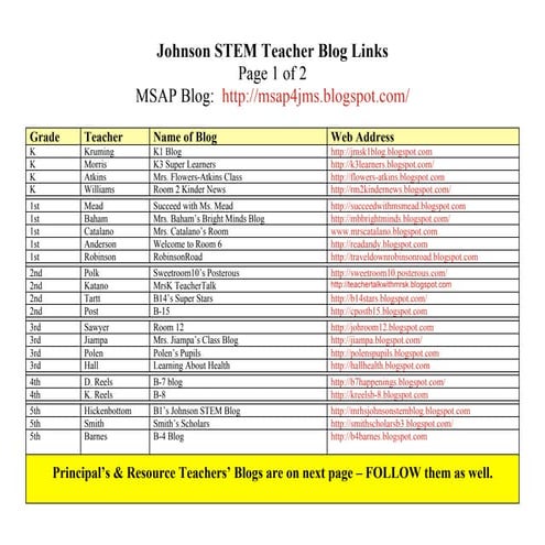 JohnsonSTEM Teacher Blog Links