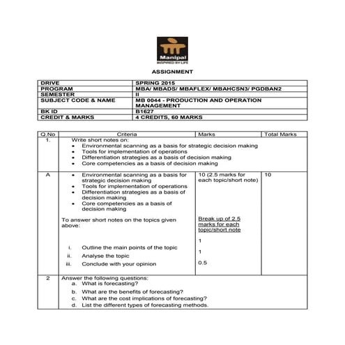 SMU MBA SEM 2 SPRING 2015 SOLVED ASSIGNMENTS