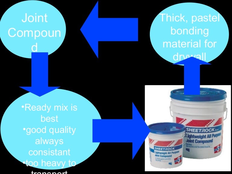 Joint Compound