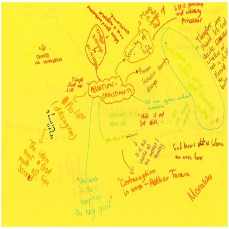 Joint Mind Maps- RE- WJEC