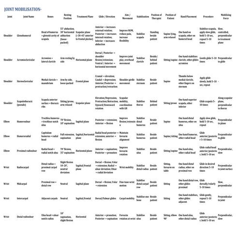 shoulder joint mobilization.pdf
