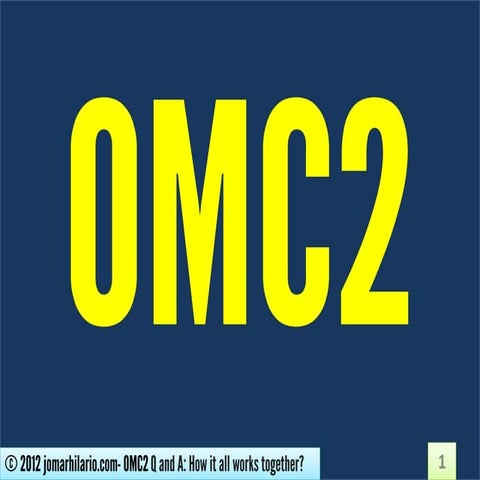 Jomar hilario qanda- how it all works together