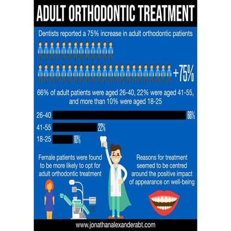 Individuals In What Age Group Seek Orthodontic Care Adult Orthodontic Treatment | PPT