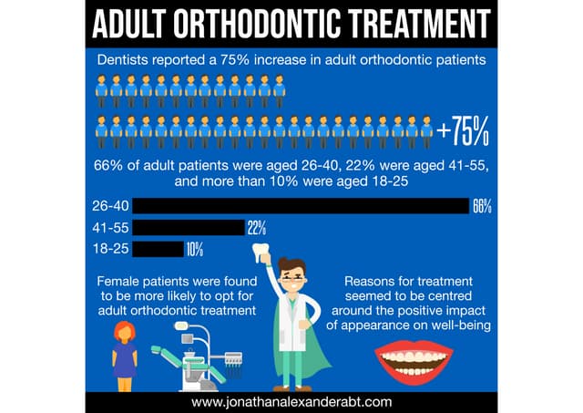 Individuals In What Age Group Seek Orthodontic Care Adult Orthodontic Treatment | PPT