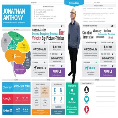 Personal Branding: Jonathan Anthony BrandBoard