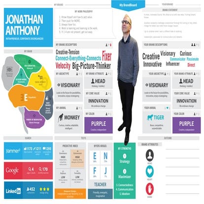 Jonathan Anthony BrandBoard Personal Branding Infographic