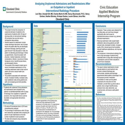 Jonathan Govette - Analyzing Unplanned Admissions and Readmissions After an O...