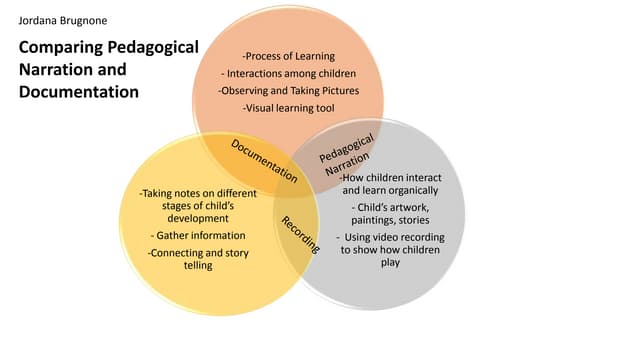 Jordana brugnone  pedagogical narration