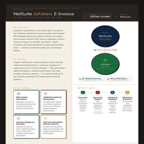 Oracle NetSuite JoFotara E-Invoice Solution for Jordan's National ...