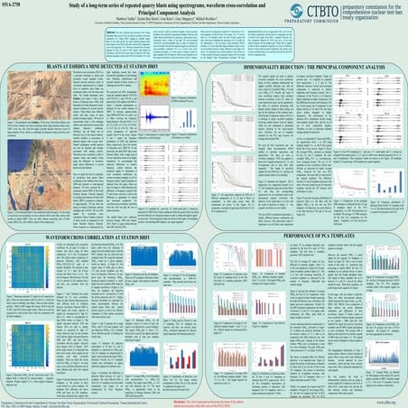 Investigation of repeated events at Jordan phosphate mine with waveform cross cottelation