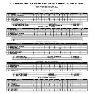JORNADA 2 LIGA MURO 2025BASQUETBOL12.pdf
