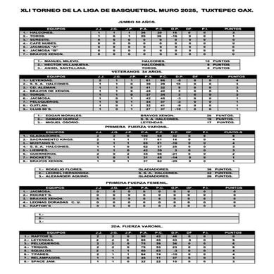 JORNADA 3 LIGA MURO 2025BASQUETBOLTUX.pdf