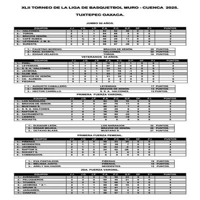 JORNADA 3 LIGA MURO 2025BASQUETBOL12.pdf