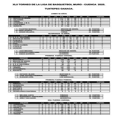 JORNADA 4 LIGA MURO 2025basquetbol12.pdf