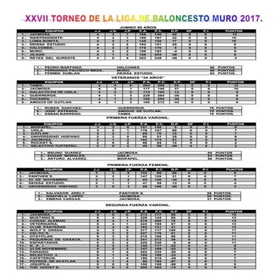 Jornada 6 liga muro 2017.