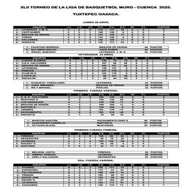 JORNADA 6 LIGA MURO 2025BASQUETBOL12.pdf