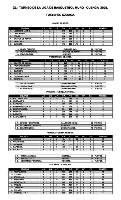 JORNADA 8 LIGA MURO 2025BASQUETBOL12.pdf