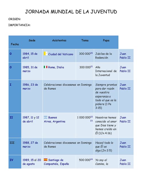Jornada mundial de la juventud PDF