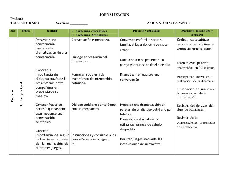 Jornalizacion tercer grado 2016