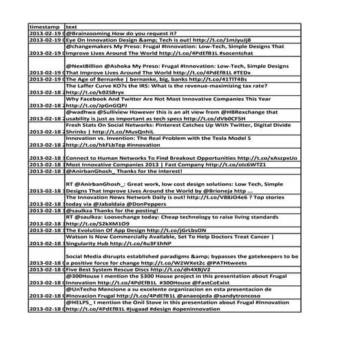 Jose A. Briones Tweets Archive 3-29-2009 to 2-19-2013