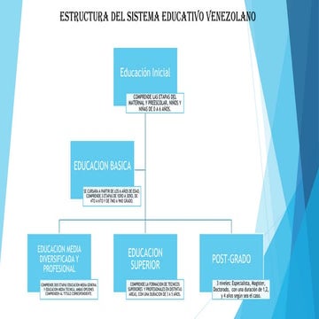 Tarjeta informativa Curso educación primaria | PDF