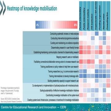 Jose Manuel Torres - Who sparks the engine for research to fly. The role of k...