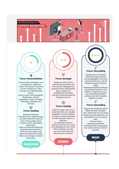 Memahami Lanskap Digital Marketing di Stockholm dan Kursus-Kursus Unggulannya