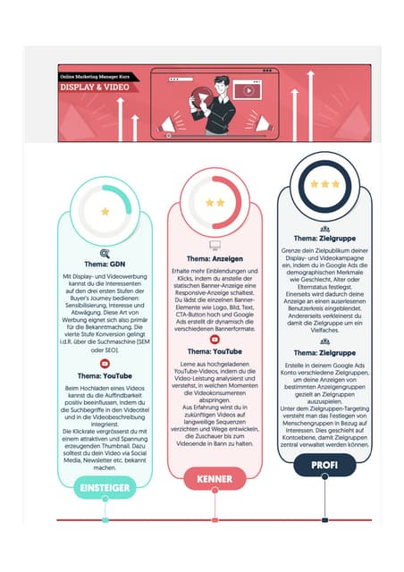 Memahami Lanskap Digital Marketing di Stockholm dan Kursus-Kursus Unggulannya