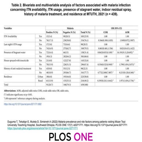 journal.poneoooooooooooooooooooooooooo.0271771.t002.ppt