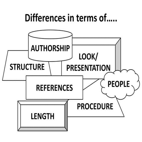 Journalistic scientific Writing: Comparison