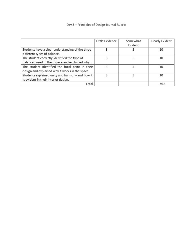 Journal rubric day 3