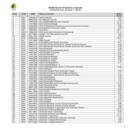 Journals2019 | PDF