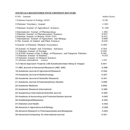 Journals registered with thomson reuters Shared By Abdul Qahar Buneri Abdul W...