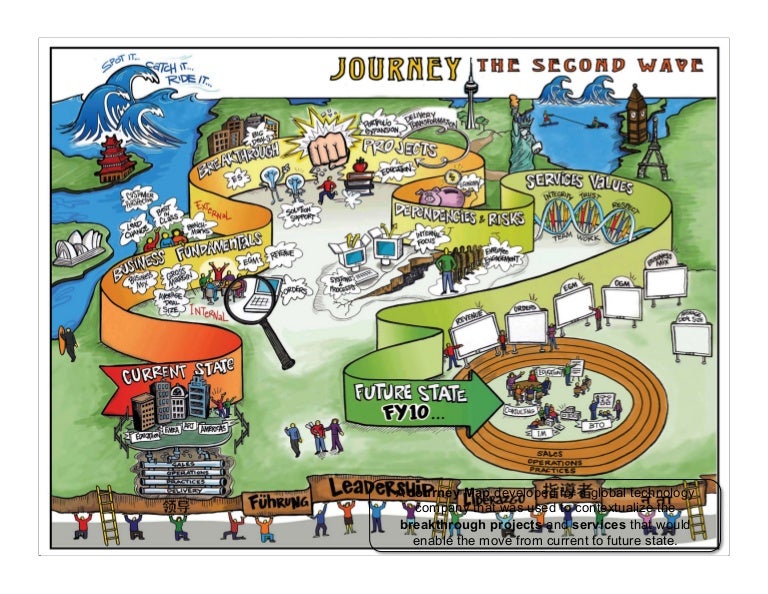 Journey Maps