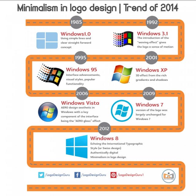 Journey of Windows Logo embedded in Minimalism Trend