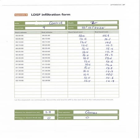 Jowhar Data.pdf lsdf land degregation report | PDF