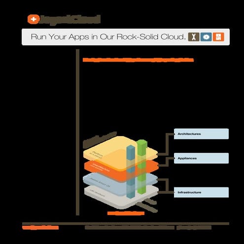 Joyent Cloud Data Sheet