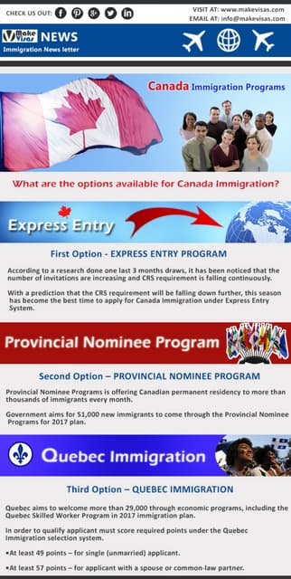 Canada Express Entry updated | PDF