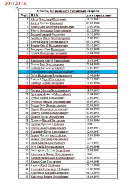 Списки Савченко. 16.01.17. Полонені...