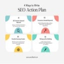4 Ways to Write SEO Action Plan for Your Business - SW SOFTTECH