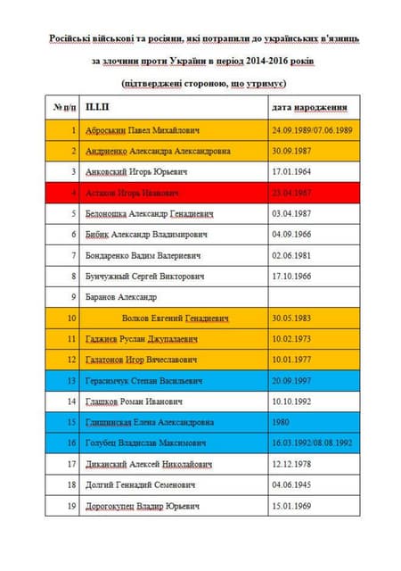 Списки Савченко з екс-беркутівцями