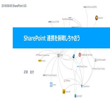 SharePoint 連携を俯瞰しちゃおう