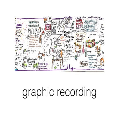 graphic recording examples