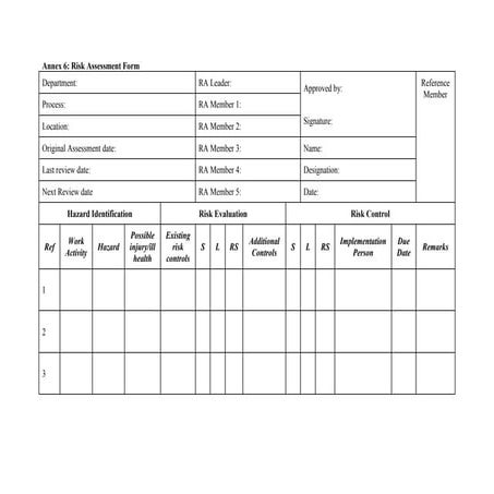 Presentation on Project Safety and its Importance