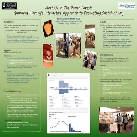 Jessica Danielle Smith - Digital Marketing