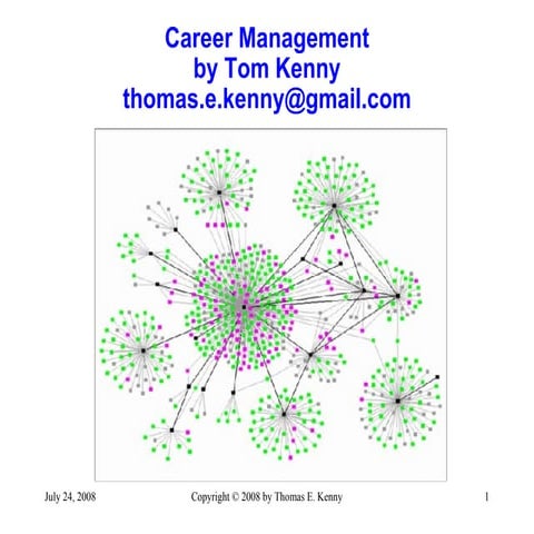 Career Management Overview