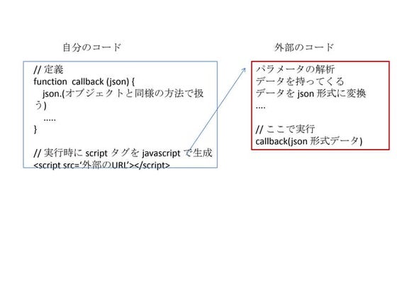 Jsonp