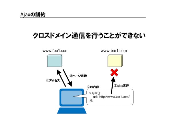 いまさら聞けないJSONPのまとめ