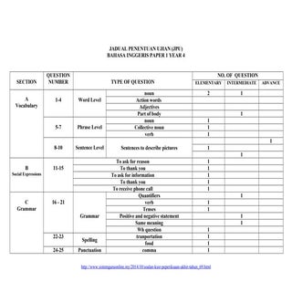JSU Soalan Ujian Bahasa Inggeris Ta...