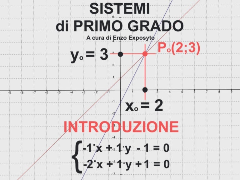 Sistemi di Primo Grado - Introduzione